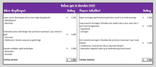 Hoe richt ik mijn boekhouding in?  The Happy Financial